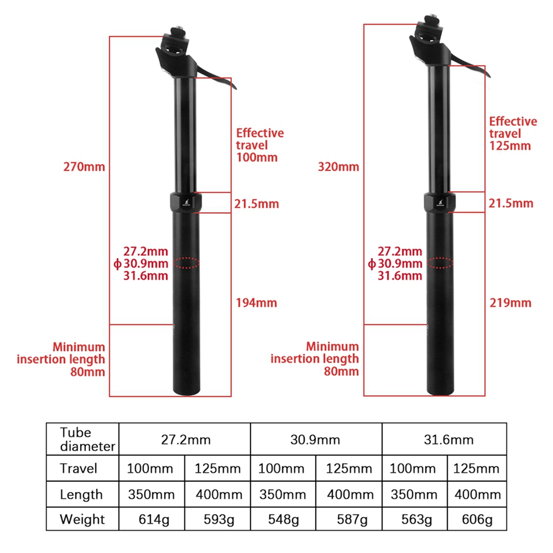 WUZEI MTB マニュアルコントロールドロッパーシートポ - Dropper Post Remote のレビューと価格